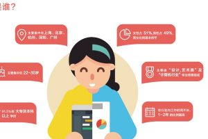 鹅厂数据专家带你做《专业用户研究》